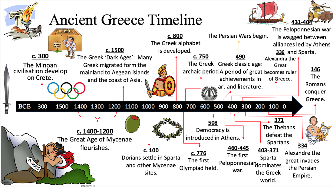 Periods Of Ancient Greece Timeline