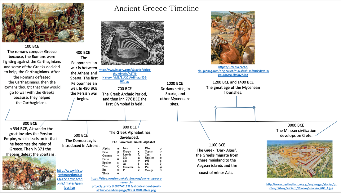2016/17 Class E-06 - Ancient Greece Timeline - MYP I&S STUDENT WORK