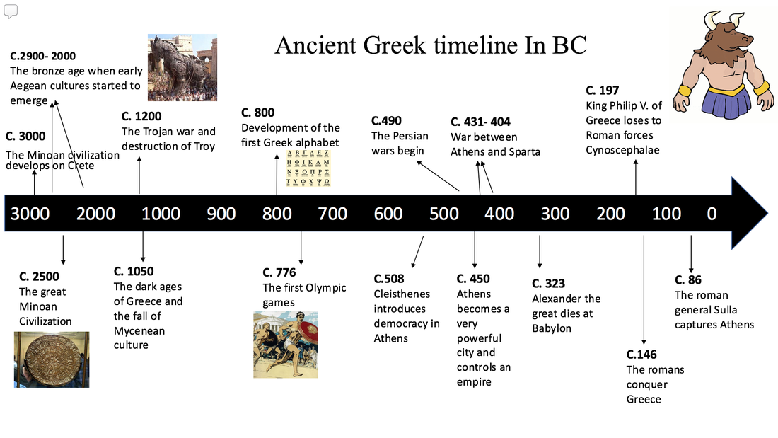 Ancient Greece Timeline Printable